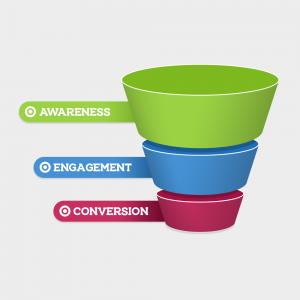 Three Stages of a Sales Funnel
