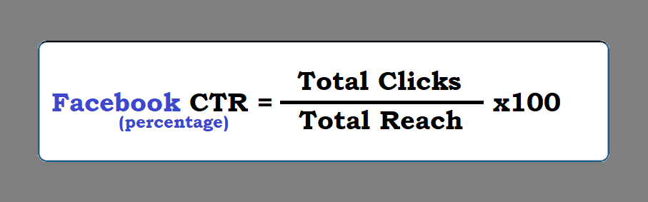 What Is A Good CTR For Facebook Ads Laptop Empires