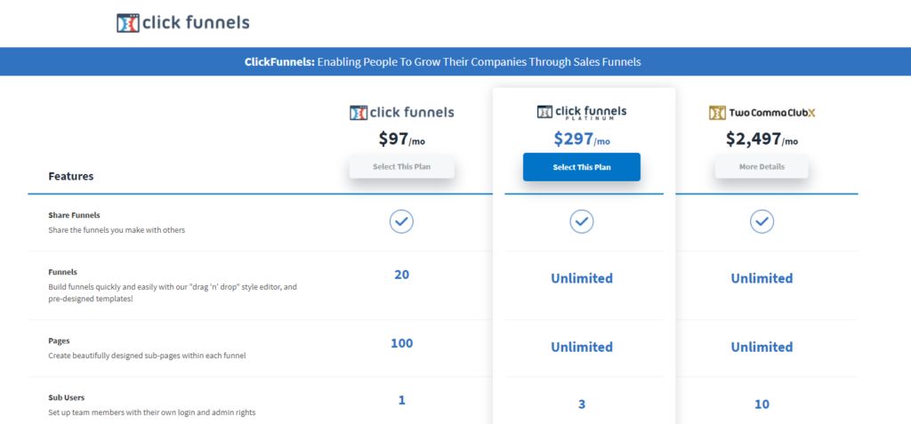 clickfunnels pricing