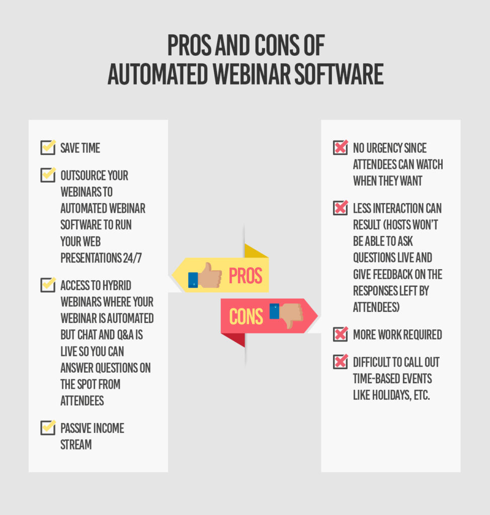 pros and cons of automated webinar software