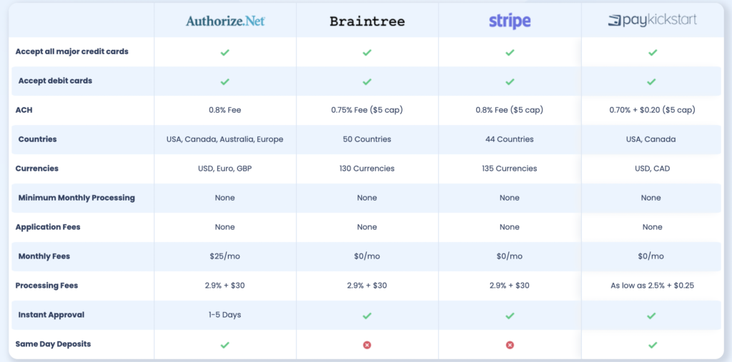 PayKickstart competitors comparison