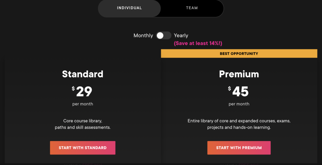 pluralsight pricing